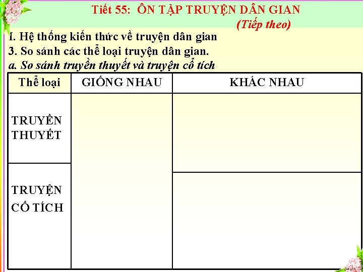 Tiết 55: ÔN TẬP TRUYỆN D N GIAN (Tiếp theo) I. Hệ thống kiến