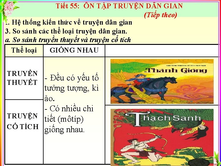 Tiết 55: ÔN TẬP TRUYỆN D N GIAN (Tiếp theo) I. Hệ thống kiến