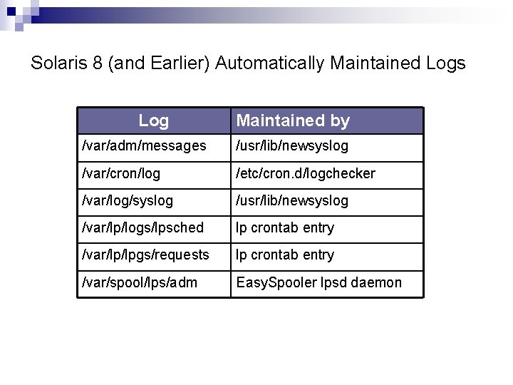 Solaris 8 (and Earlier) Automatically Maintained Logs Log Maintained by /var/adm/messages /usr/lib/newsyslog /var/cron/log /etc/cron.