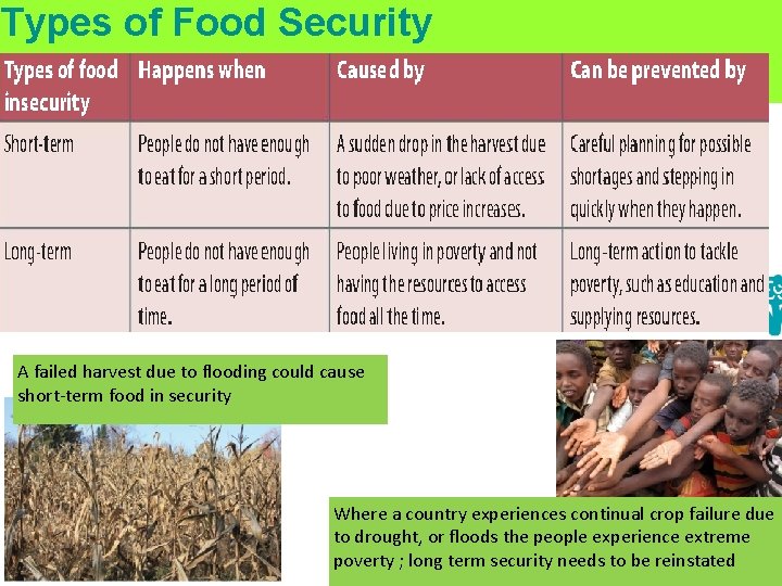 Types of Food Security A failed harvest due to flooding could cause short-term food