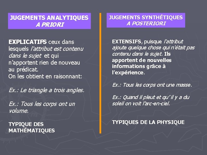 JUGEMENTS ANALYTIQUES A PRIORI EXPLICATIFS ceux dans lesquels l'attribut est contenu dans le sujet JUGEMENTS ANALYTIQUES A PRIORI EXPLICATIFS ceux dans lesquels l'attribut est contenu dans le sujet