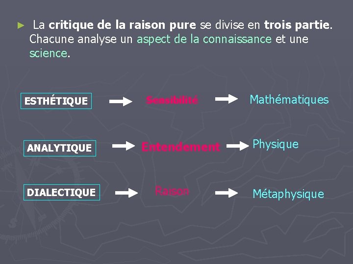 ► La critique de la raison pure se divise en trois partie. Chacune analyse ► La critique de la raison pure se divise en trois partie. Chacune analyse