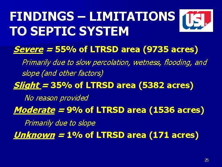 FINDINGS – LIMITATIONS TO SEPTIC SYSTEM Severe = 55% of LTRSD area (9735 acres)