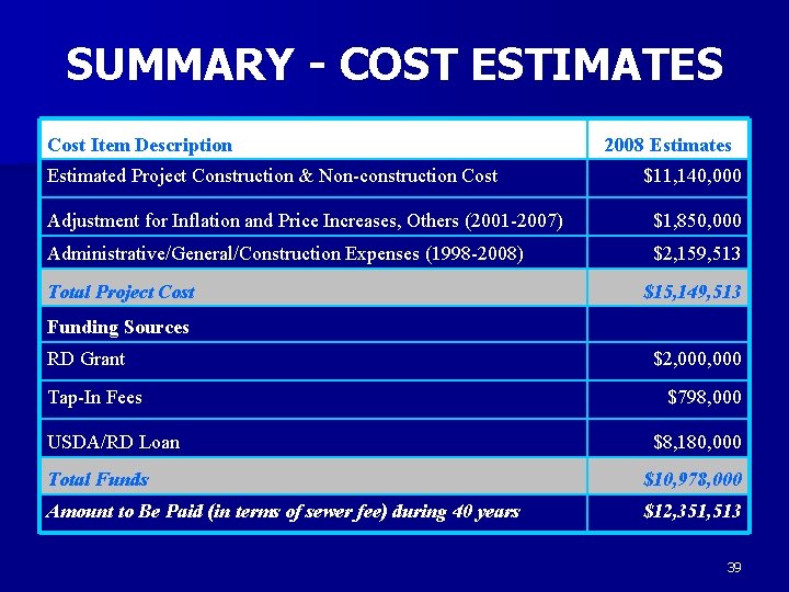 SUMMARY - COST ESTIMATES Cost Item Description Estimated Project Construction & Non-construction Cost 2008