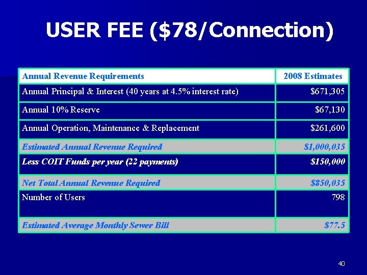 USER FEE ($78/Connection) Annual Revenue Requirements Annual Principal & Interest (40 years at 4.