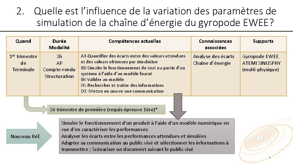 2. Quelle est l’influence de la variation des paramètres de simulation de la chaîne