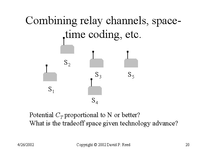 Combining relay channels, spacetime coding, etc. S 2 S 3 S 5 S 1 Combining relay channels, spacetime coding, etc. S 2 S 3 S 5 S 1