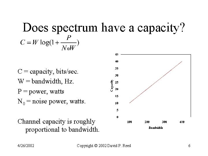 Does spectrum have a capacity? C = capacity, bits/sec. W = bandwidth, Hz. P Does spectrum have a capacity? C = capacity, bits/sec. W = bandwidth, Hz. P