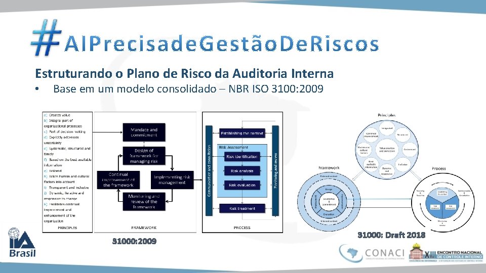 Estruturando o Plano de Risco da Auditoria Interna • Base em um modelo consolidado