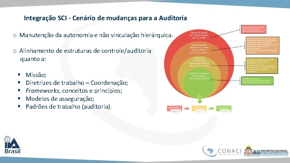 Integração SCI - Cenário de mudanças para a Auditoria o Manutenção da autonomia e