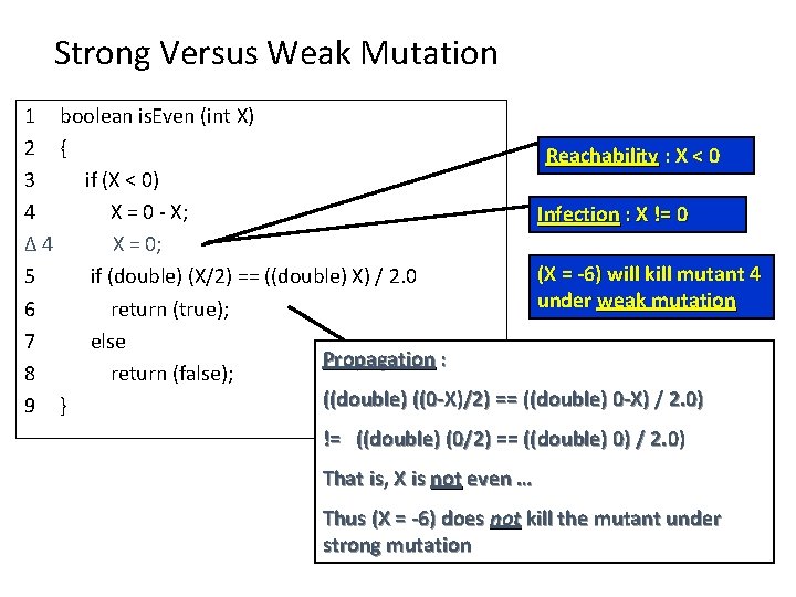 Strong Versus Weak Mutation 1 boolean is. Even (int X) 2 { Reachability :