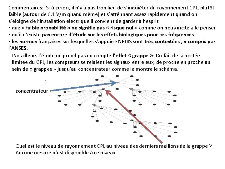 Commentaires: Si à priori, il n’y a pas trop lieu de s’inquiéter du rayonnement