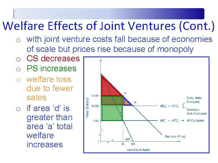 Welfare Effects of Joint Ventures (Cont. ) o with joint venture costs fall because