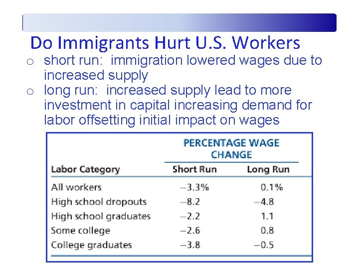 Do Immigrants Hurt U. S. Workers o short run: immigration lowered wages due to