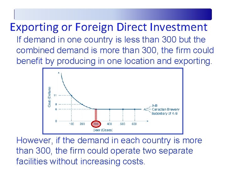 Exporting or Foreign Direct Investment If demand in one country is less than 300