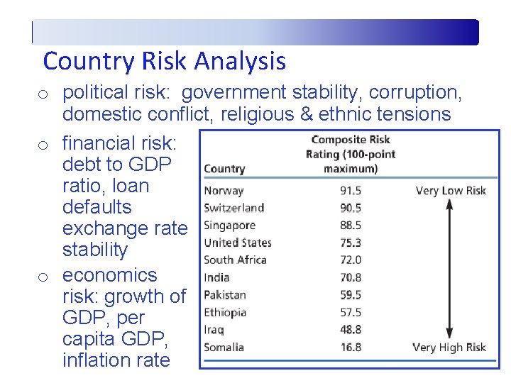 Country Risk Analysis o political risk: government stability, corruption, domestic conflict, religious & ethnic