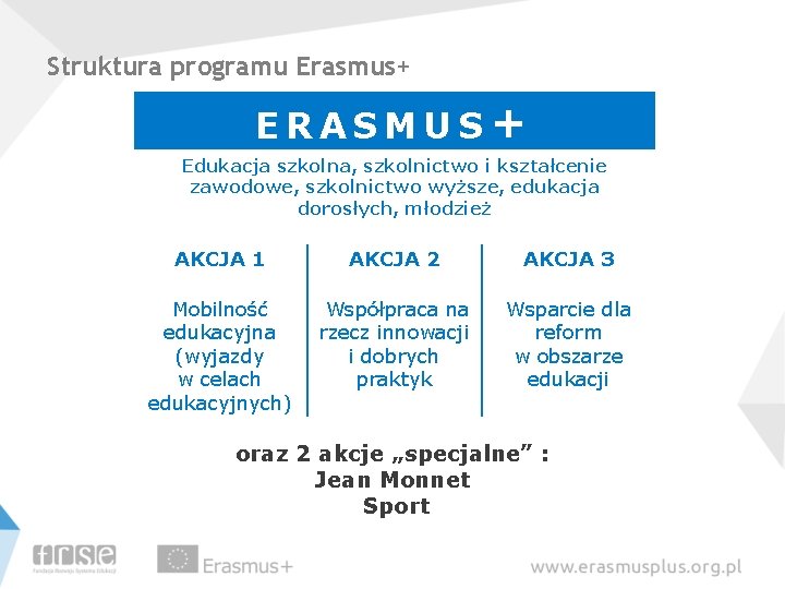 Struktura programu Erasmus+ ERASMUS+ Edukacja szkolna, szkolnictwo i kształcenie zawodowe, szkolnictwo wyższe, edukacja dorosłych,