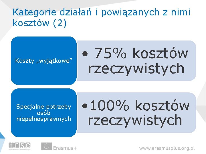 Kategorie działań i powiązanych z nimi kosztów (2) Koszty „wyjątkowe” • 75% kosztów rzeczywistych