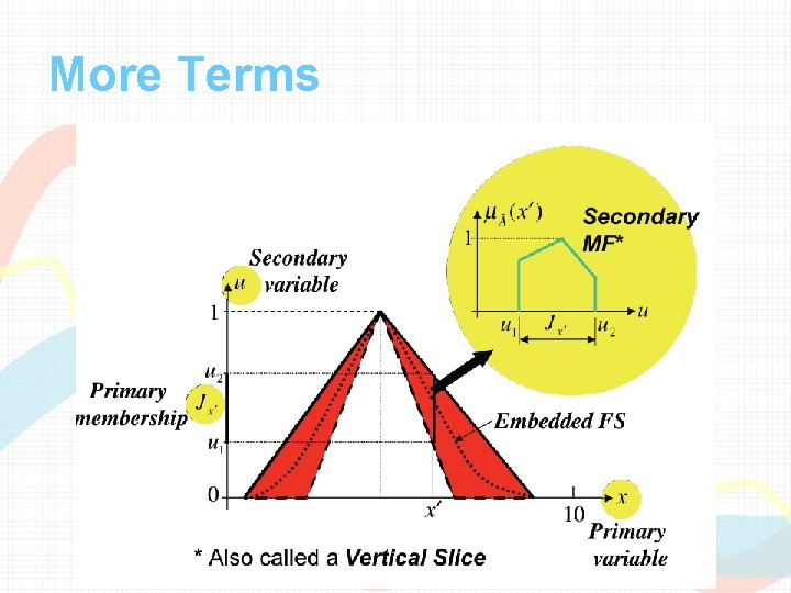 More Terms More Terms