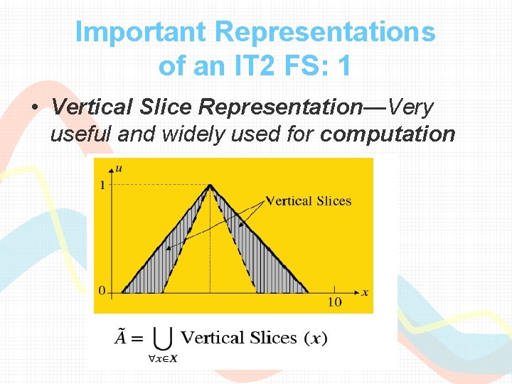 Important Representations of an IT 2 FS: 1 • Vertical Slice Representation—Very useful and Important Representations of an IT 2 FS: 1 • Vertical Slice Representation—Very useful and