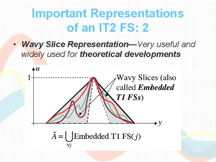 Important Representations of an IT 2 FS: 2 • Wavy Slice Representation—Very useful and Important Representations of an IT 2 FS: 2 • Wavy Slice Representation—Very useful and