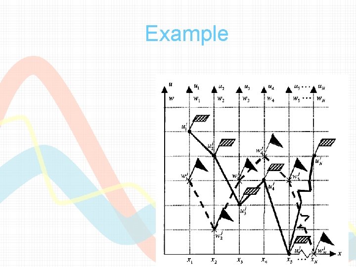 Example Example