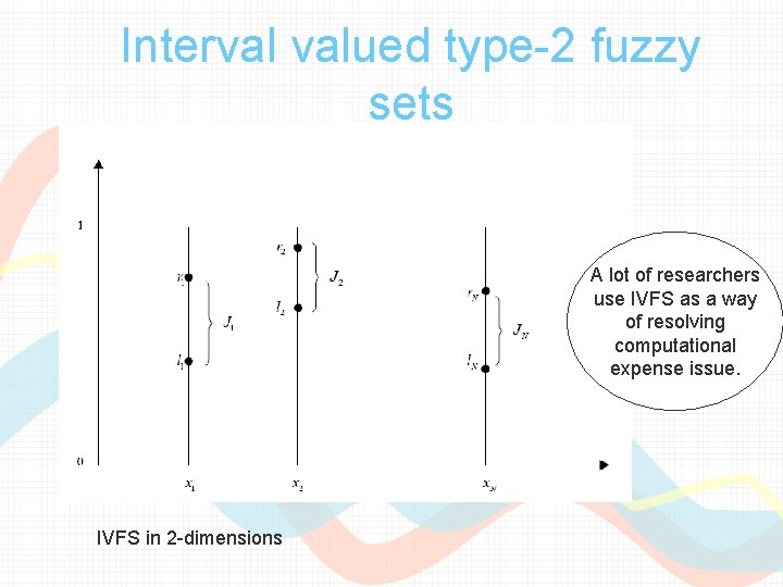 Interval valued type-2 fuzzy sets A lot of researchers use IVFS as a way Interval valued type-2 fuzzy sets A lot of researchers use IVFS as a way
