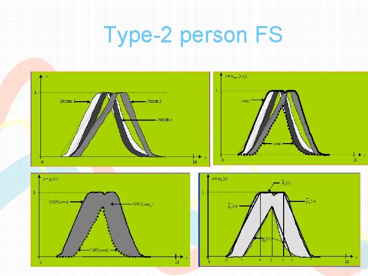 Type-2 person FS Type-2 person FS