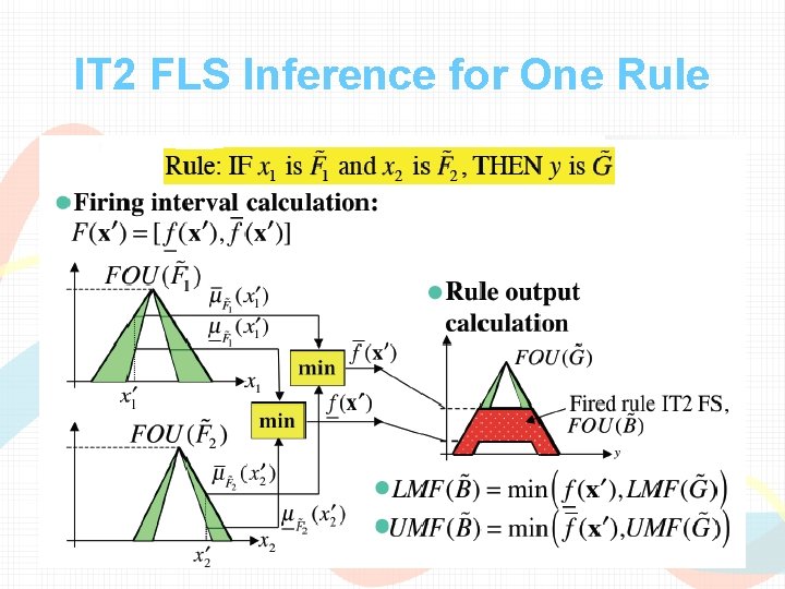 IT 2 FLS Inference for One Rule IT 2 FLS Inference for One Rule
