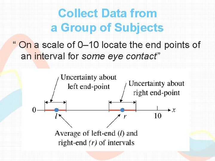 Collect Data from a Group of Subjects “ On a scale of 0– 10 Collect Data from a Group of Subjects “ On a scale of 0– 10