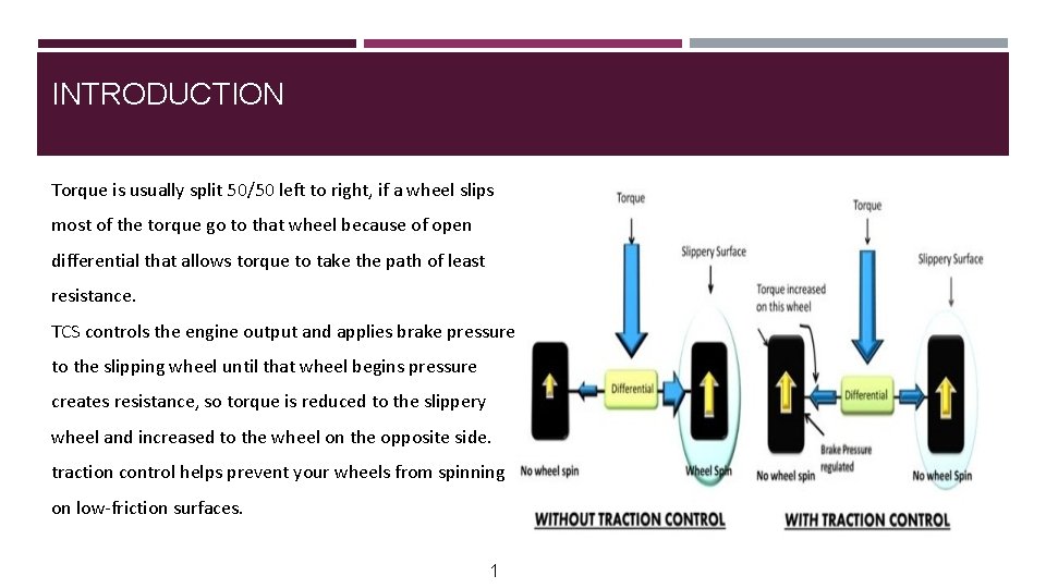 INTRODUCTION Torque is usually split 50/50 left to right, if a wheel slips most