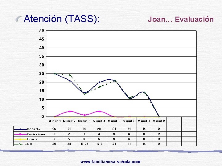 Atención (TASS): www. familianova-schola. com Joan… Evaluación 