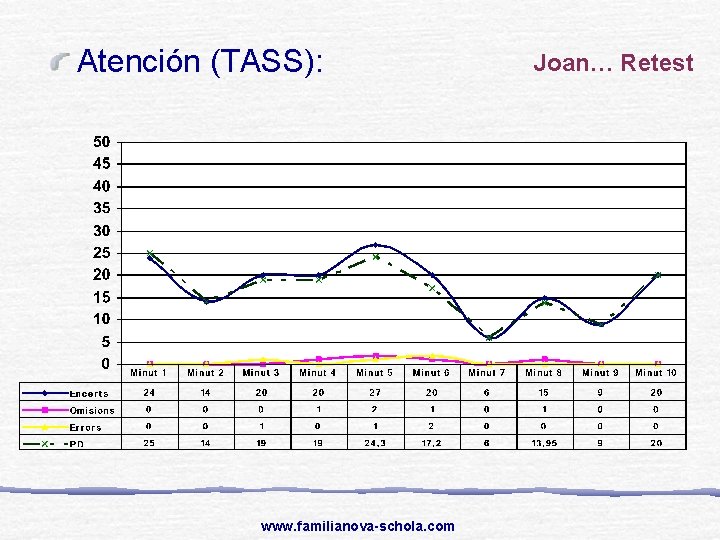 Atención (TASS): www. familianova-schola. com Joan… Retest 