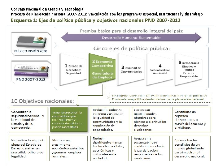 Consejo Nacional de Ciencia y Tecnología Proceso de Planeación nacional 2007 -2012: Vinculación con