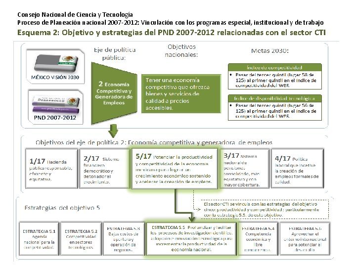 Consejo Nacional de Ciencia y Tecnología Proceso de Planeación nacional 2007 -2012: Vinculación con