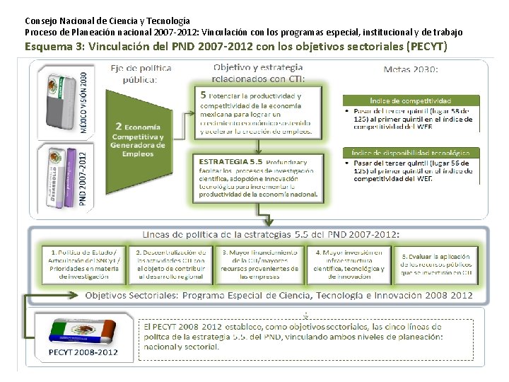 Consejo Nacional de Ciencia y Tecnología Proceso de Planeación nacional 2007 -2012: Vinculación con