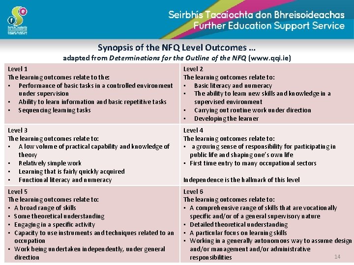 Synopsis of the NFQ Level Outcomes … adapted from Determinations for the Outline of