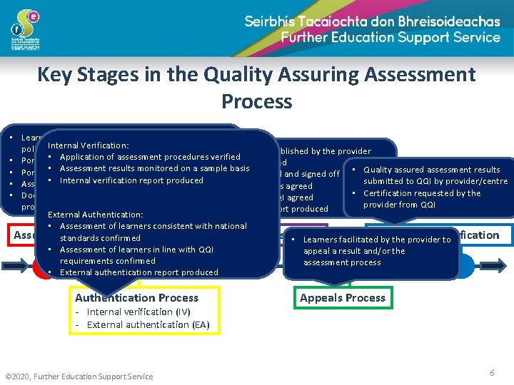 Key Stages in the Quality Assuring Assessment Process • Learners assessed by the assessor,