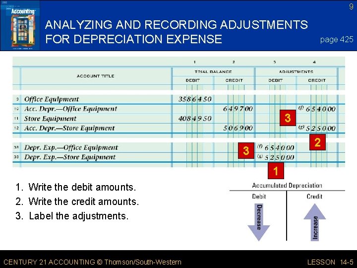 9 ANALYZING AND RECORDING ADJUSTMENTS FOR DEPRECIATION EXPENSE page 425 3 2 3 1