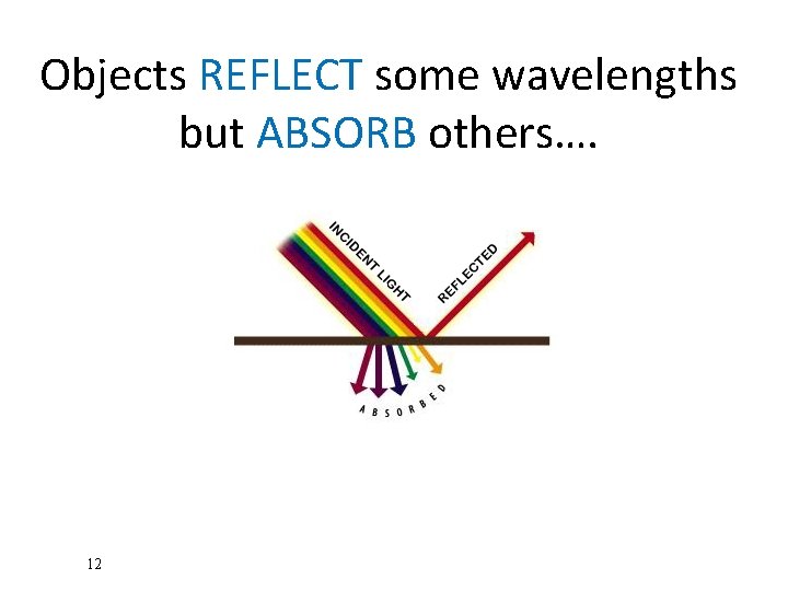 Objects REFLECT some wavelengths but ABSORB others…. 12 