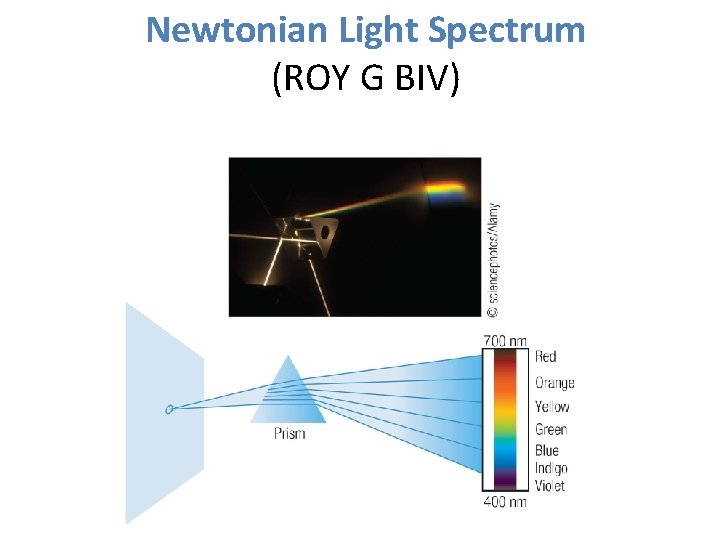 Newtonian Light Spectrum (ROY G BIV) 