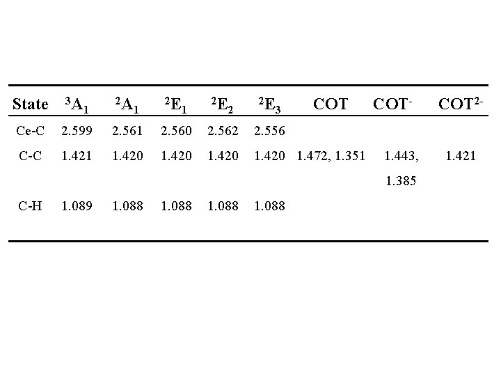 State 3 A Ce-C 2. 599 2. 561 2. 560 2. 562 2. 556