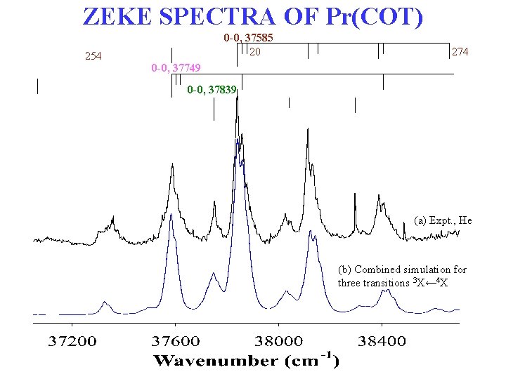 ZEKE SPECTRA OF Pr(COT) 254 0 -0, 37585 20 274 0 -0, 37749 0