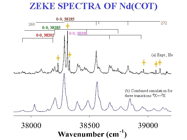 ZEKE SPECTRA OF Nd(COT) 0 -0, 38185 260 272 0 -0, 38285 0 -0,