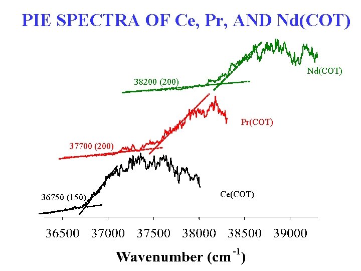 PIE SPECTRA OF Ce, Pr, AND Nd(COT) 38200 (200) Pr(COT) 37700 (200) 36750 (150)