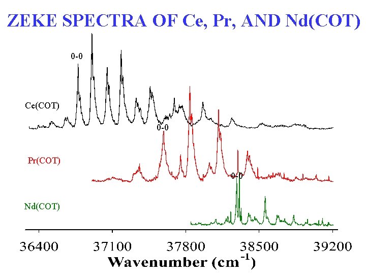 ZEKE SPECTRA OF Ce, Pr, AND Nd(COT) 0 -0 Ce(COT) 0 -0 Pr(COT) 0