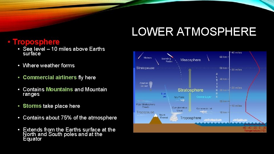  • Troposphere • Sea level – 10 miles above Earths surface • Where