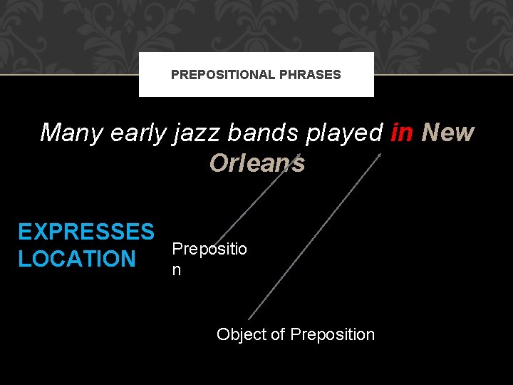 PREPOSITIONAL PHRASES Many early jazz bands played in New Orleans EXPRESSES LOCATION Prepositio n