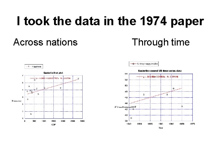 I took the data in the 1974 paper Across nations Through time 