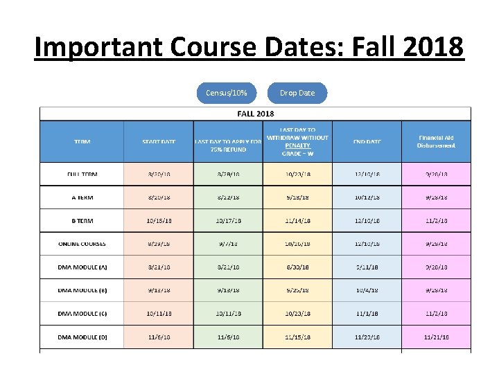 Important Course Dates: Fall 2018 Census/10% Drop Date 